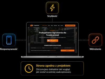 3.proces